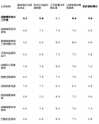 打算同步进行大量定制柜拆的业从