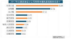 开关和灯具年度品牌热度榜则被进口品牌占